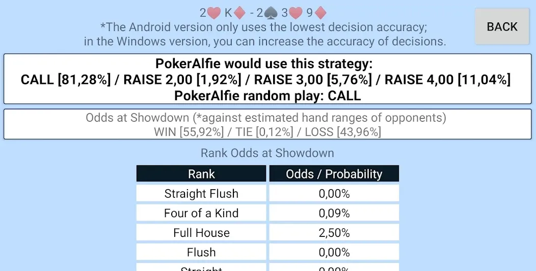 Offline Poker AI - PokerAlfie (Оффлайн Покер ИИ)  [МОД Много монет] Screenshot 4